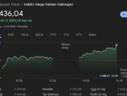 Perdagangan Hari Ini, IHSG Ditutup Menguat