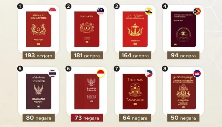 Potret paspor beberapa negara ASEAN